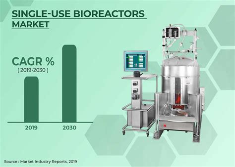 Single-use Bioreactors Market - Forecast to 2030| MarketIndustryReports