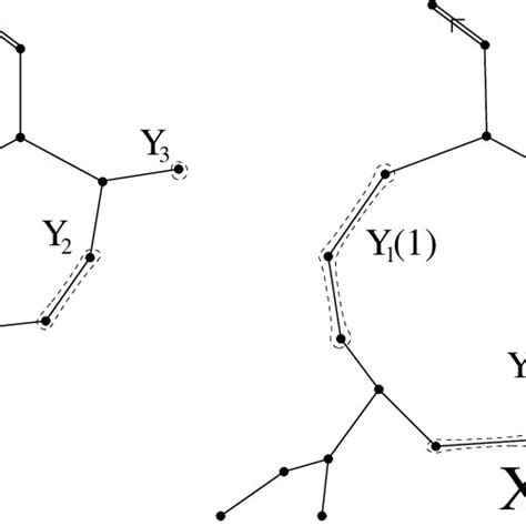 The effect of expansion on a Dynkin diagram | Download Scientific Diagram