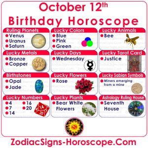 October 12 Zodiac (Libra) Horoscope Birthday Personality and Lucky Things