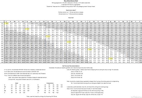 Bass Guitar String Tension Chart : r/Bass