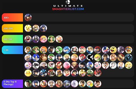 smash ultimate tier list Archives - Elecspo