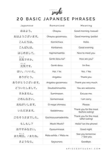 20 Basic Japanese Phrases for Beginners (Part. 2) Free Printable PDF ...