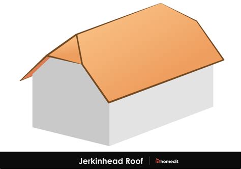 Roof Types: 15 Most Common Styles - yardworship.com