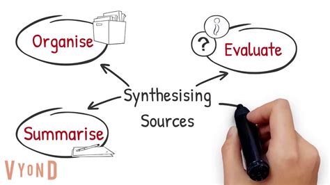 How to Synthesise Sources - YouTube