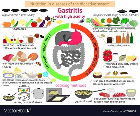 Gastritis Diet Plan Pdf - PrintableDietPlan.com