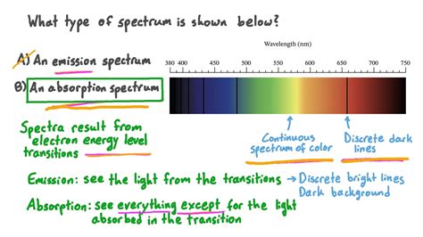 Lesson Video: Emission And Absorption Spectra Nagwa, 40% OFF