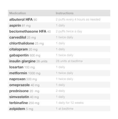 Medication List - 12+ Examples, Format, Benefits, Pdf