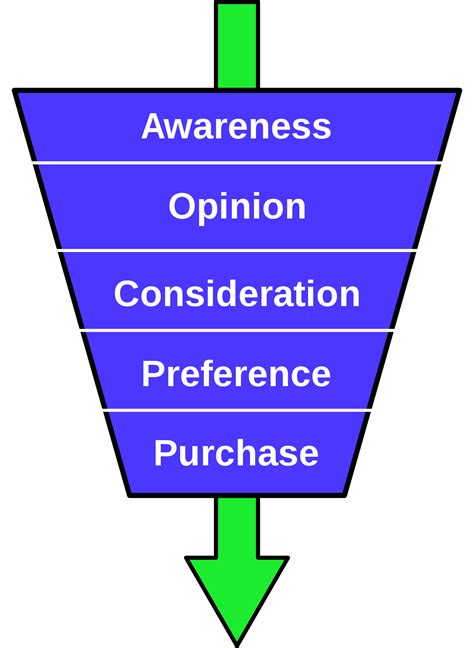 Purchase funnel - Wikipedia