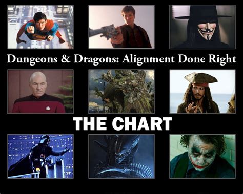 D&D Alignment Done Right: Segment #1 The Chart - YouTube