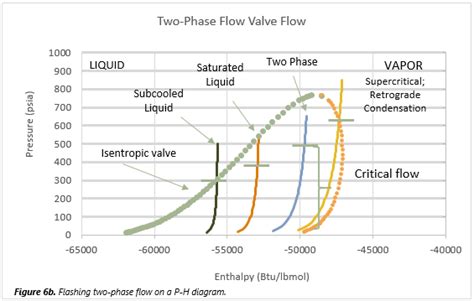 Pressure Relief Valve Sizing