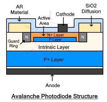 Photodiode Symbol Types Construction Working And Uses - vrogue.co