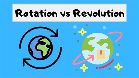 Rotation Vs Revolution Venn Diagram