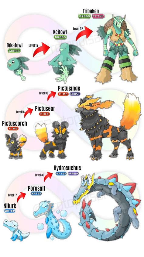 Pokémon Infinity - Pokédex | Wiki | .Fakemon. Amino