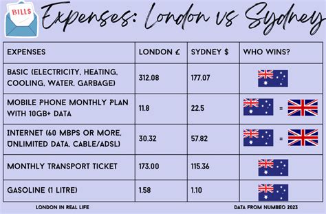 Living in England vs Australia: What 11 Aussie Expats Want You to Know