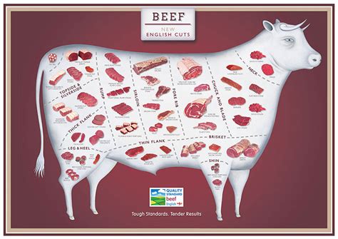 Beef – K&J Green Butchers in Heskin