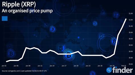 Xrp Price