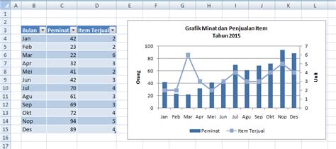 Cara Membuat Grafik Di Excel Dengan 2 Variabel | Warga.Co.Id