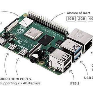 Raspberry pi Model B+ Features | Download Scientific Diagram