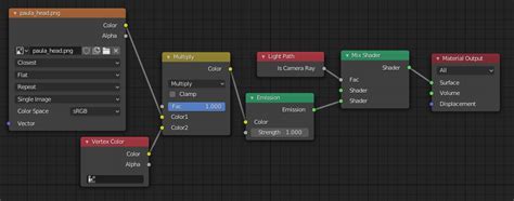 TUTORIAL: Blender 2.8 – Vertex Colors – Eggware.XYZ Blog