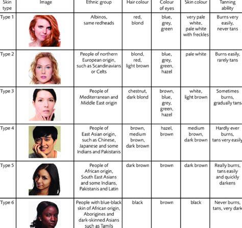 Skin Color Genetics Chart