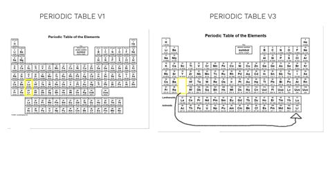 Periodic Table Worksheet for Kids Printable Periodic Table | Worksheet From Home