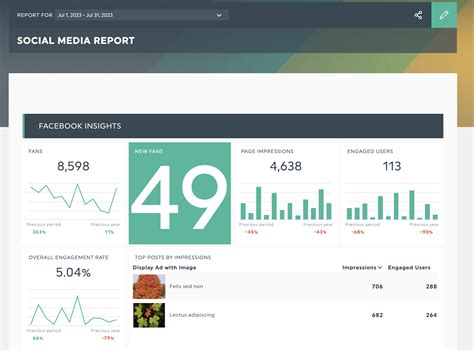 The 15 Essential Social Media Metrics To Include In Your Client Reports ...