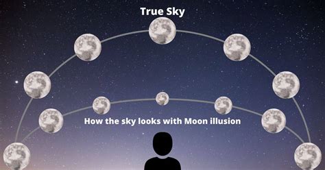 Why Does the Moon Look Bigger? Moon Illusion Explained and Proven