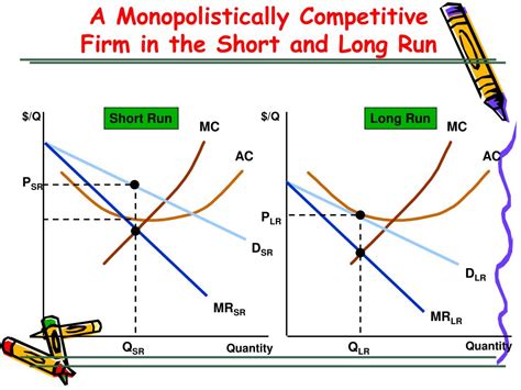 Monopolistic Competition Short Run Graph