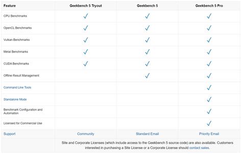 Geekbench 5 Benchmark Comparison Featuring Ice Lake - PC Perspective