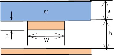 Inverted Microstrip Line Calculator