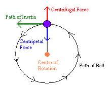 Circular Motion Centripetal Force