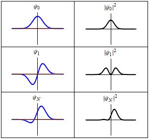 quantum mechanics - Understanding wave function graph - Physics Stack Exchange