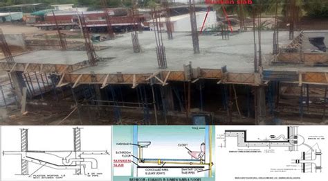 Sunken Slab Details | Design Of Sunken Slab