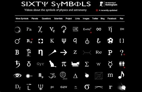 Physics Symbols And Their Names