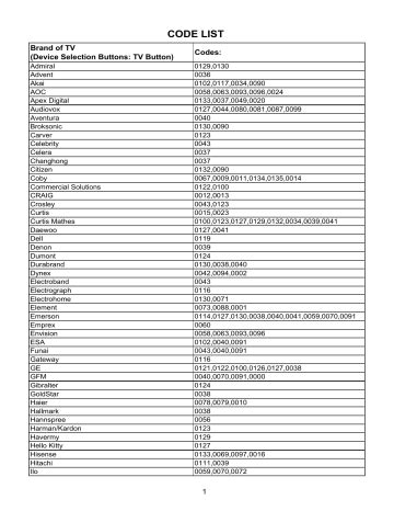 Magnavox MC345 4-in-1 Universal Remote Control User manual | Manualzz