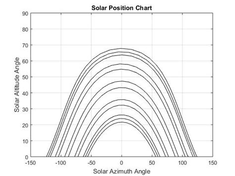 sunpath-chart - File Exchange - MATLAB Central