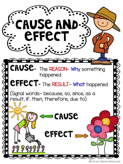 😎 What are signal words for cause and effect. Causes and Effects in ...