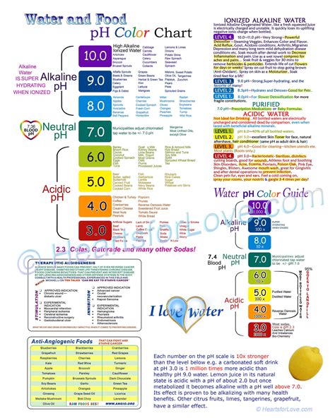 Alkaline Water Chart and Ph Guide With Additional Health Information. on High Quality ...