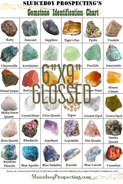 Raw, Natural Gem ID Chart | Raw gemstones rocks, Crystal identification ...