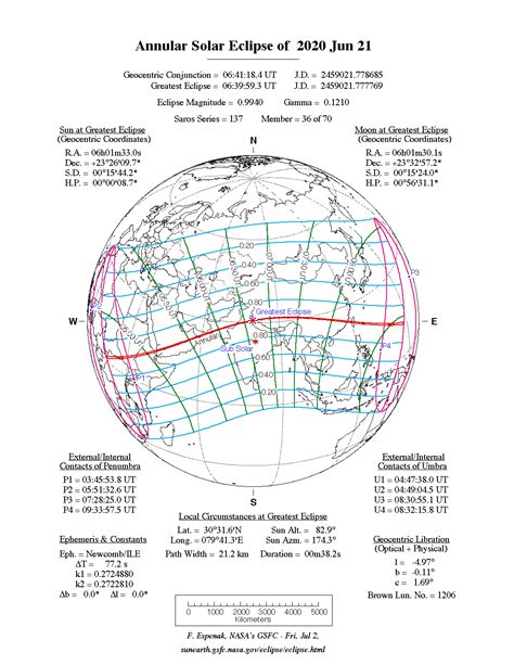 Eclipse parcial del Sol del 21 de Junio de 2020 (Bután)