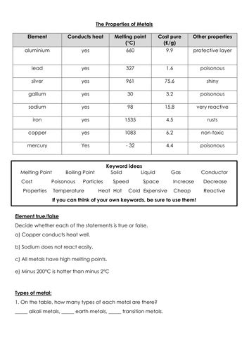 Uses of metals worksheet | Teaching Resources