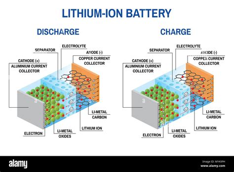 Lithium ions battery Stock Vector Images - Alamy