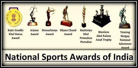 India’s National Sports Awards | TNPSC Coaching Centre in Chennai, Bank Coaching Centre in ...