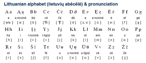 Lithuanian (lietuvių kalba) is a Baltic language related to Latvian and Old Prussian with about ...