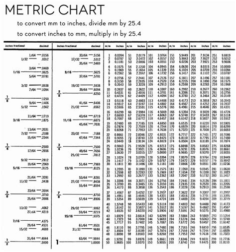 30 Standard to Metric Conversion Charts | Example Document Template