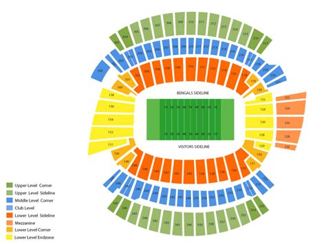 Paul Brown Stadium Seat Chart | Elcho Table