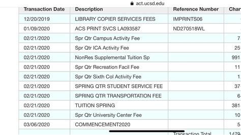 Lower the school fee for UCSD Spring 2020 - change.org : r/UCSD