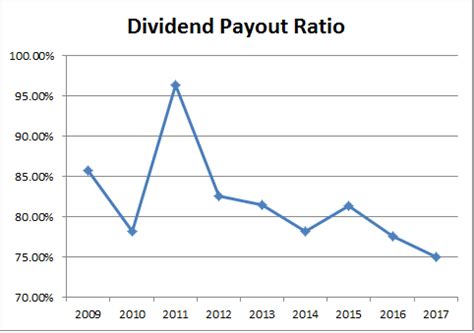 Altria: High Dividends, Strong Dividend Growth (NYSE:MO) | Seeking Alpha