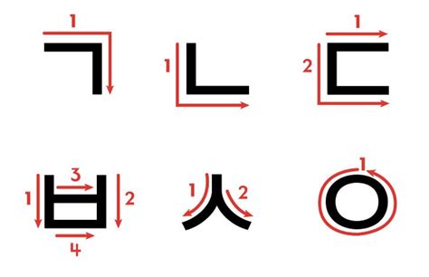 Hangul Alphabet Stroke Order Chart. Printable Poster for - Etsy Singapore