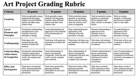 art grading rubics - Saferbrowser Yahoo Image Search Results | Art rubric, School art activities ...